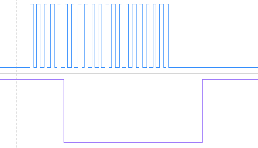 Schéma de modulation