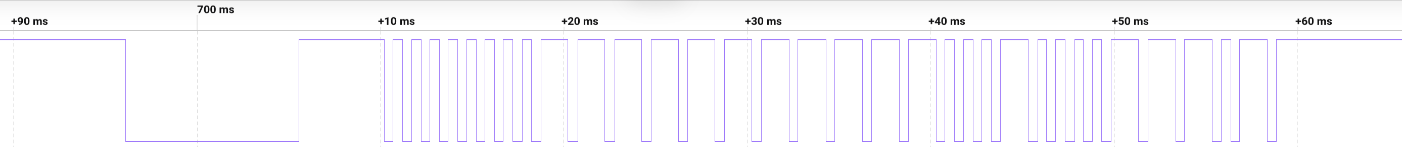 Trame infrarouge NEC